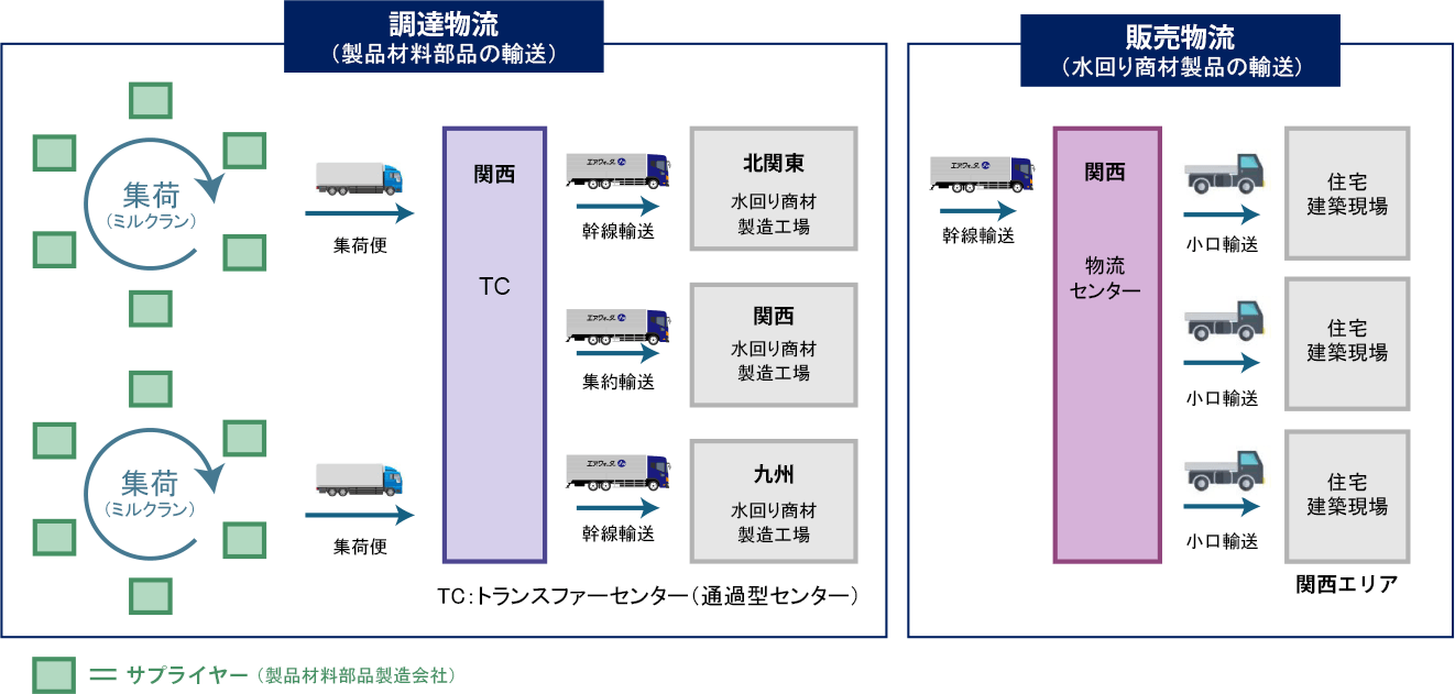 事業内容　フロー図