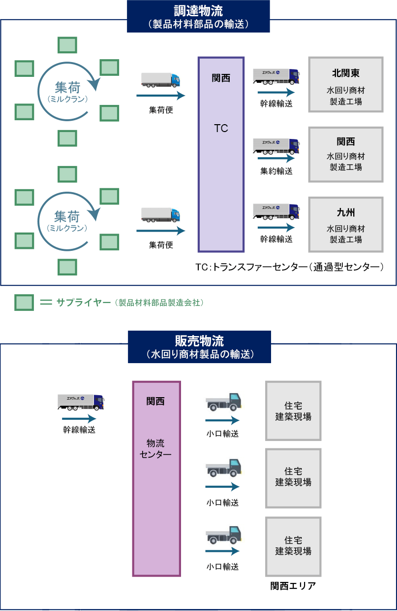 事業内容　フロー図